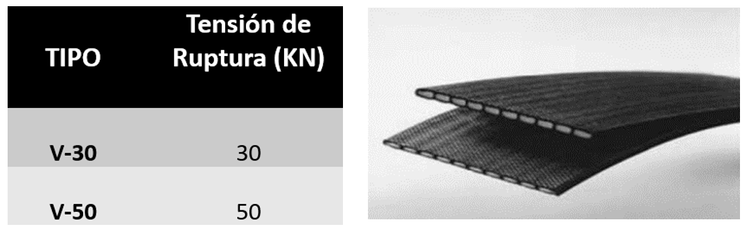 Elementos el refuerzo